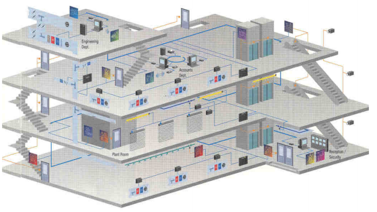 Các trang thiết bị và hệ thống hạ tầng